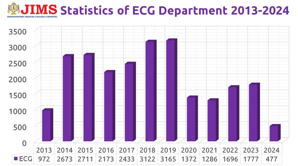 ECG Report - 2024