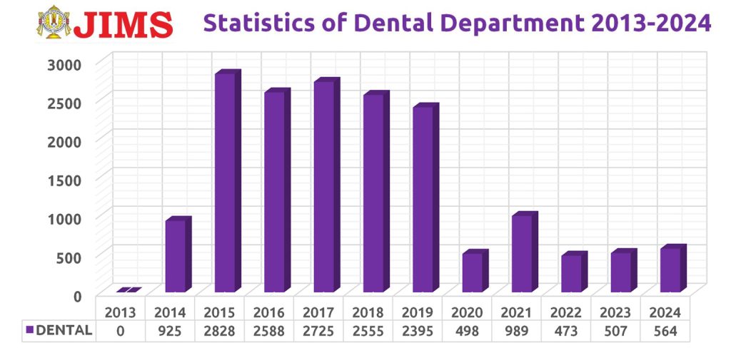 Dental Report 2024