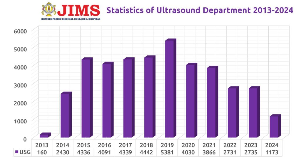 Ultrasound Report - 2013-2024