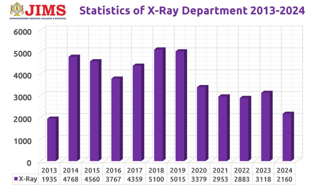 XRAY Report - 2013-2024