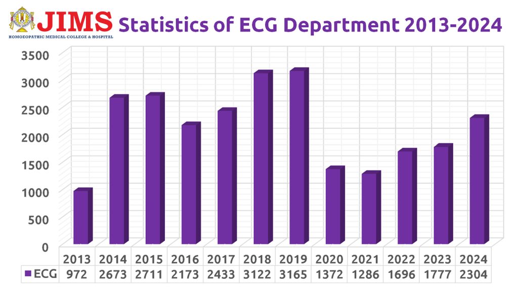 ECG Report