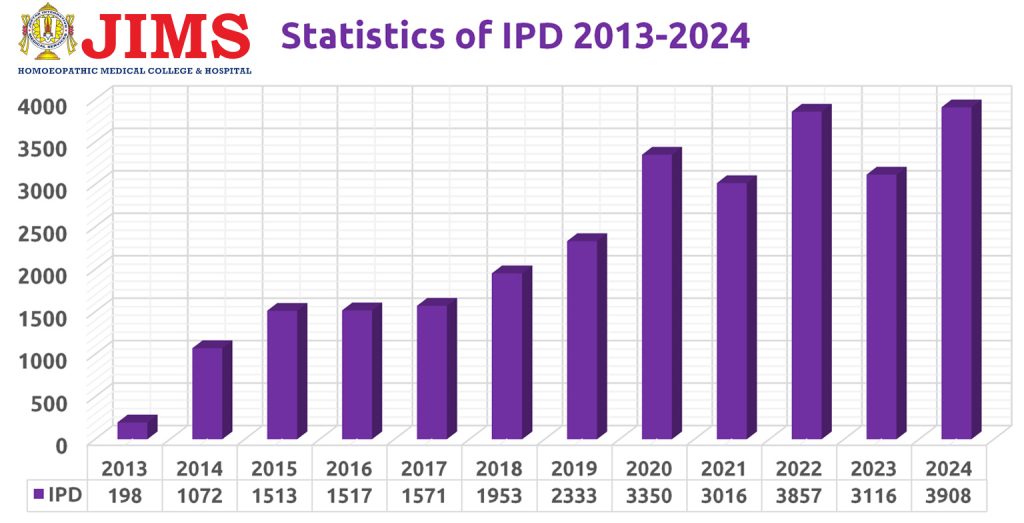 IPD Data