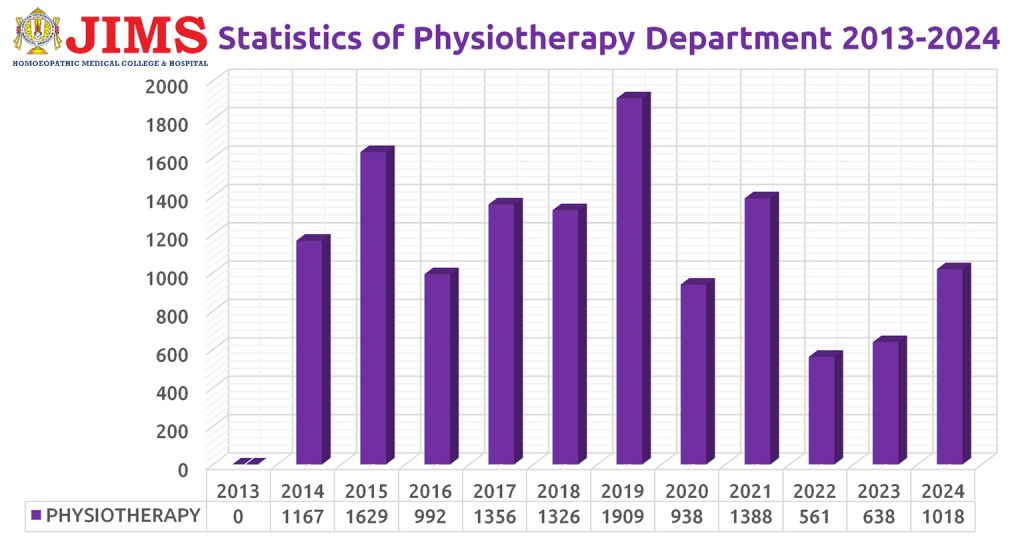 Physiotherapy Report