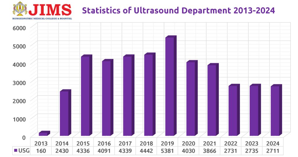 USG Report