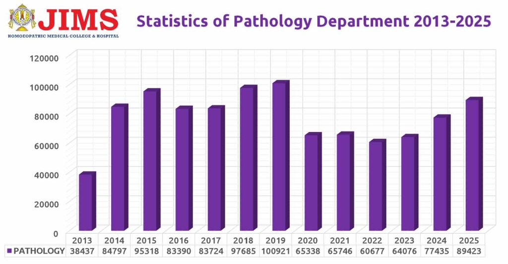 Pathology Report