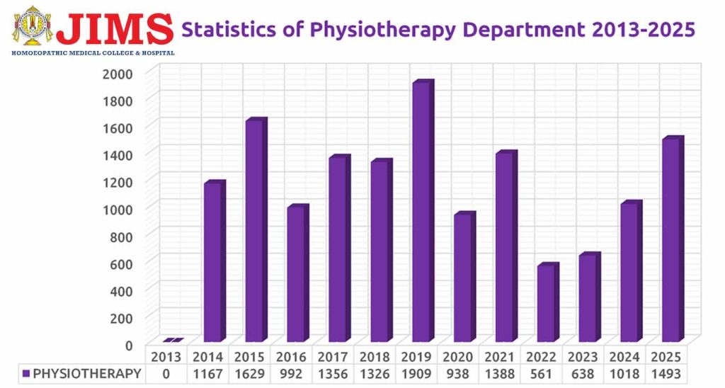 Physiotherapy Report