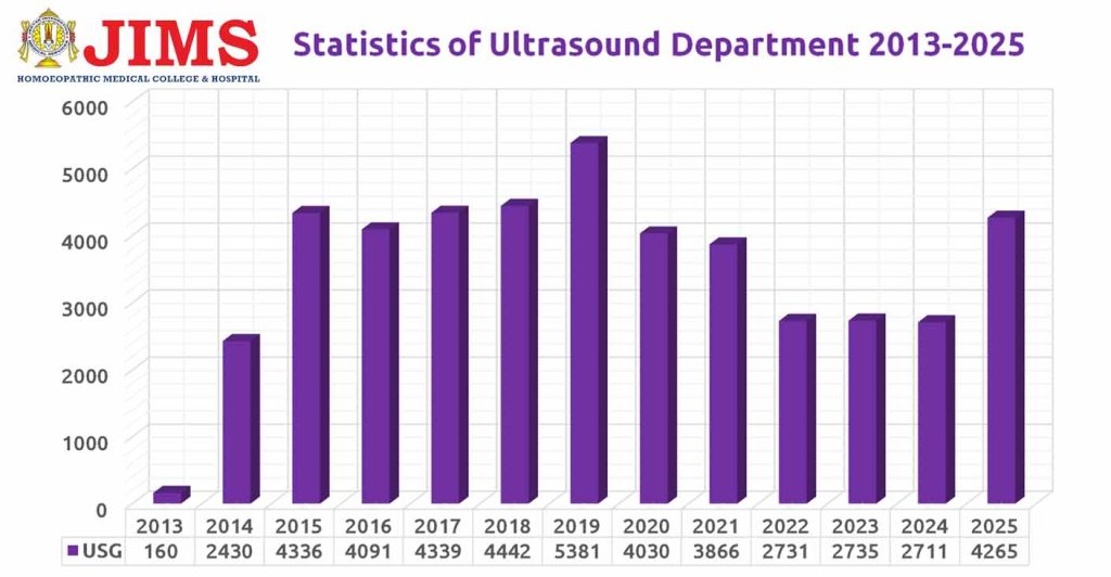 ULTRASOUND REPORT